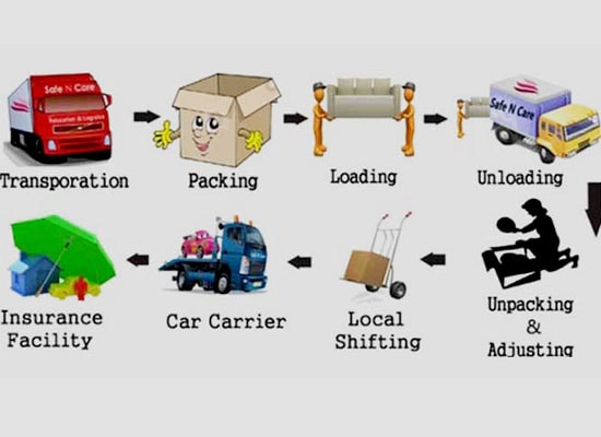 packers and movers Bhiwadi